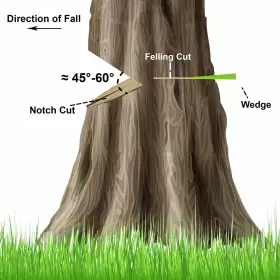 Ar-pro 810071110290 6 Pack Tree Felling Wedges With Spikes For Safe Cutting 3 Each Of 8 Inch A #3