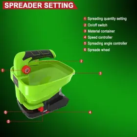 Gcsd03 Garcare 7.2v Cordless Seed Spreader 3.3l Capacity 2.0ah Built-in Battery #2