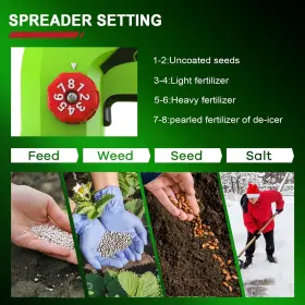Gcsd03 Garcare 7.2v Cordless Seed Spreader 3.3l Capacity 2.0ah Built-in Battery #3